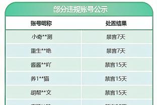 东体：韦世豪身体状态有所下滑，指望他“单骑救主”不太现实